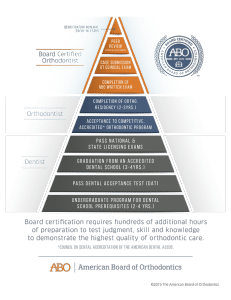 American Board of Orthodontics Pyramid